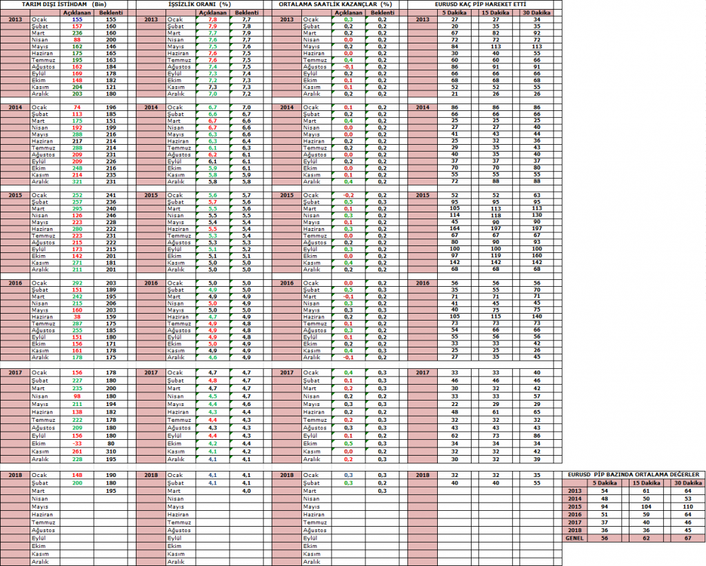 EURUSD- istihdam tablosu