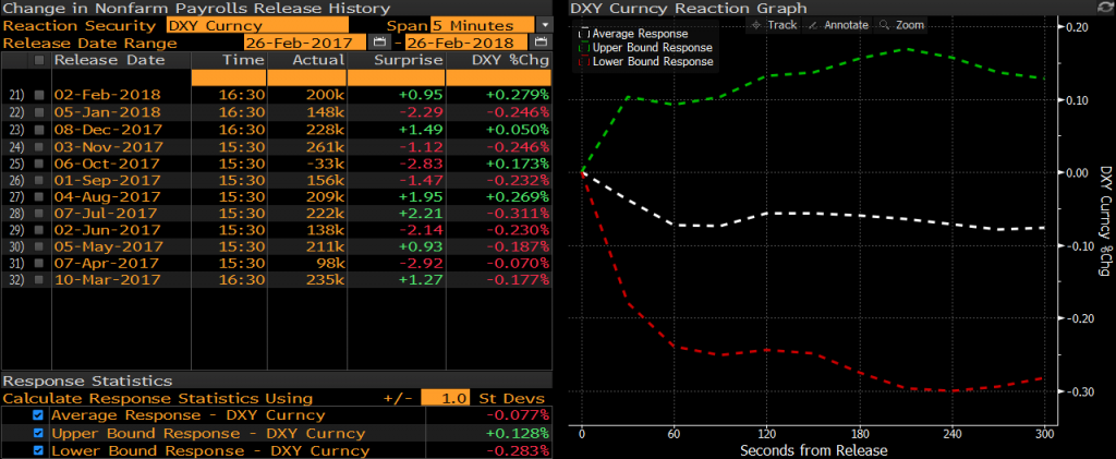 dolar endeksi