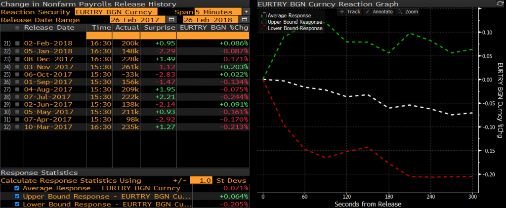 eurtry