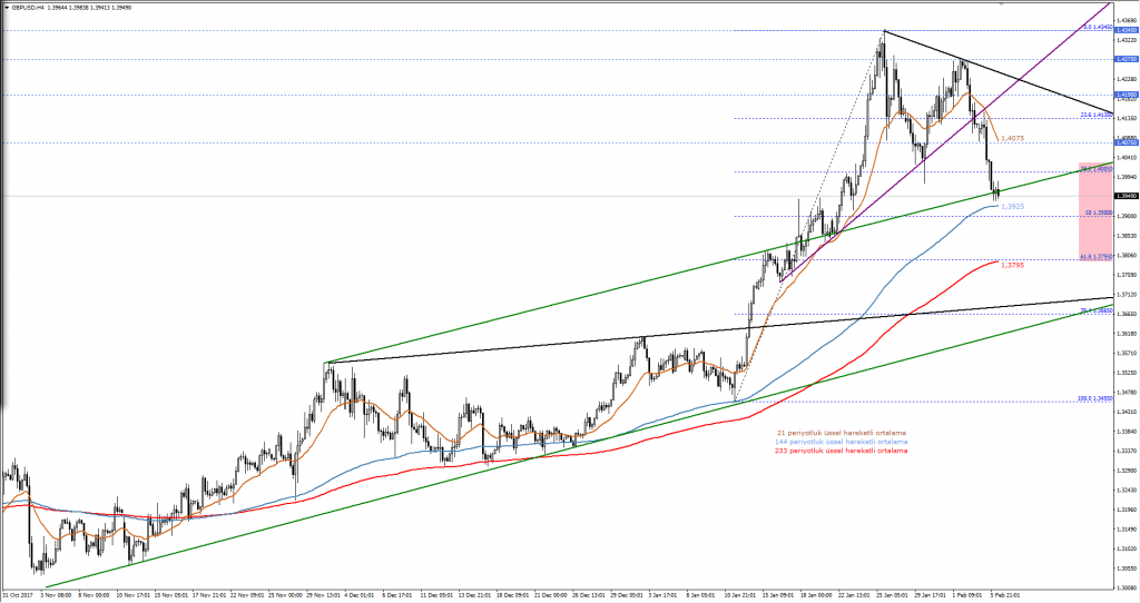 gbpusd