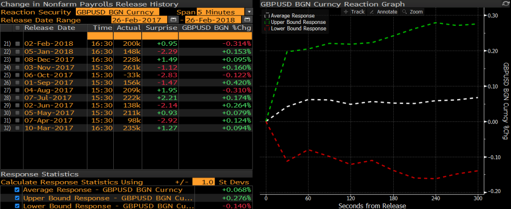 gbpusd