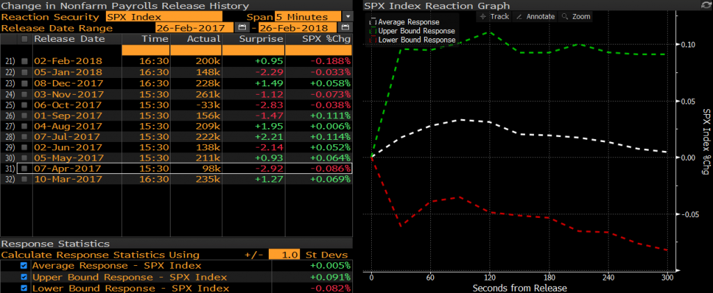 sp500