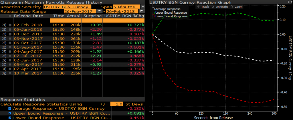 usdtry