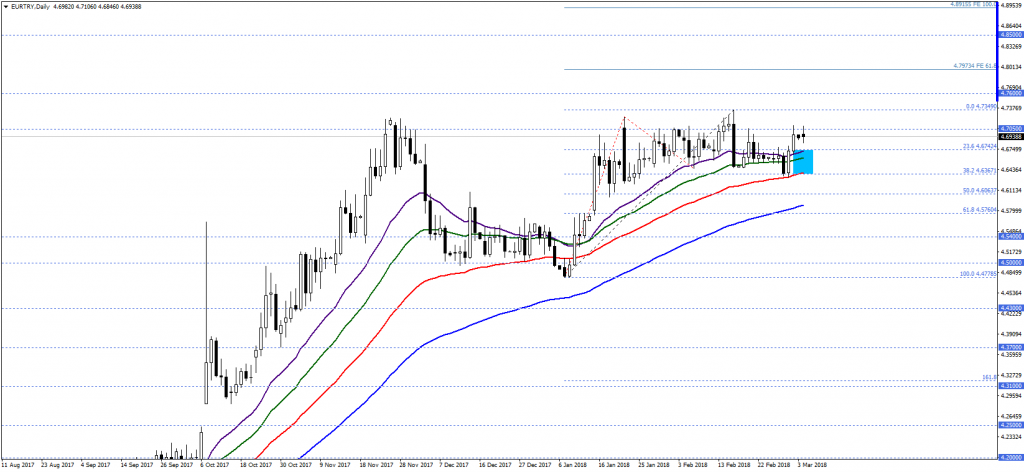 EURTRY