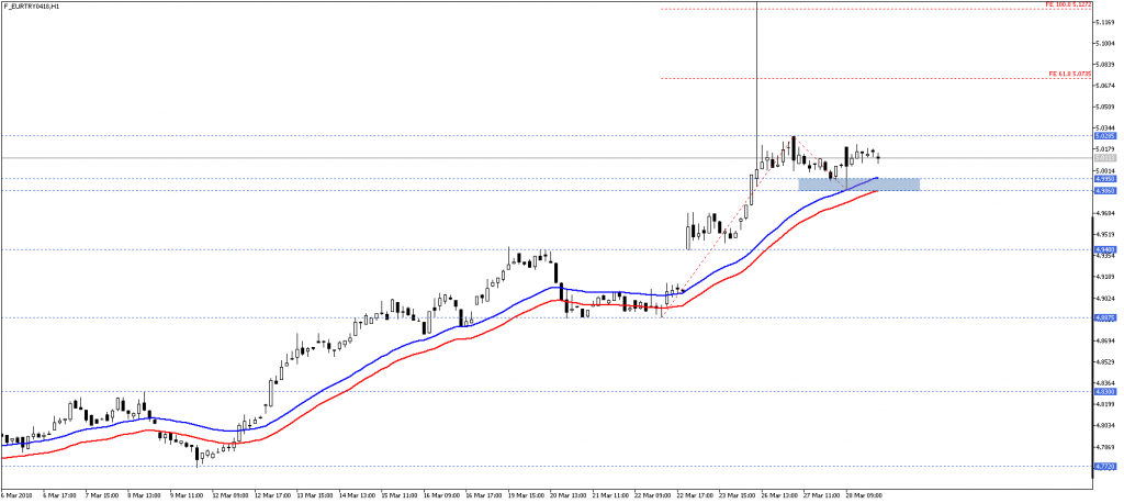 EURTRY