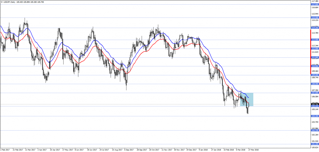 USDJPY