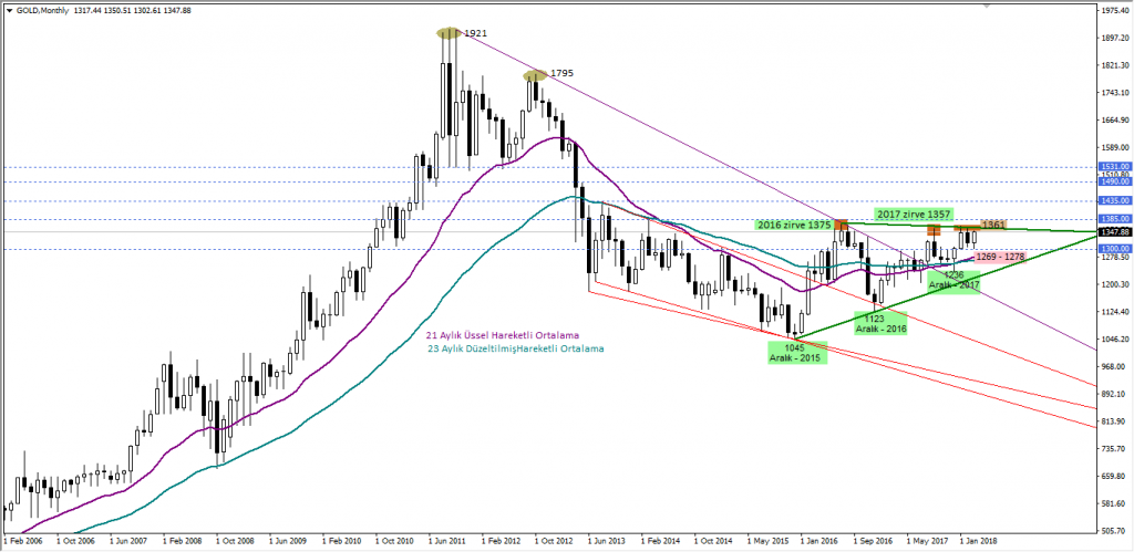 altin