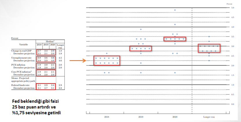 dot plot