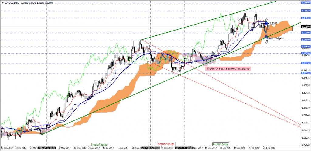 eurusd