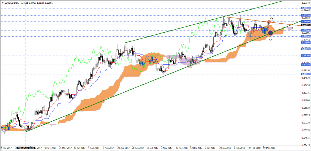 eurusd