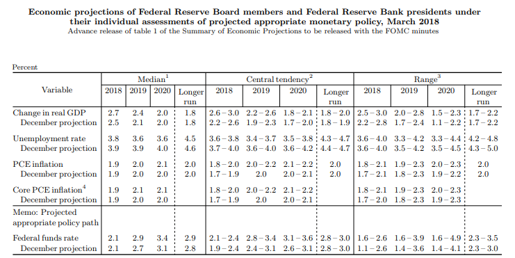 fomc