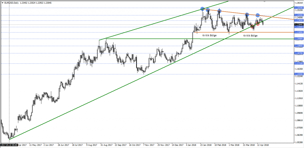 EURUSD