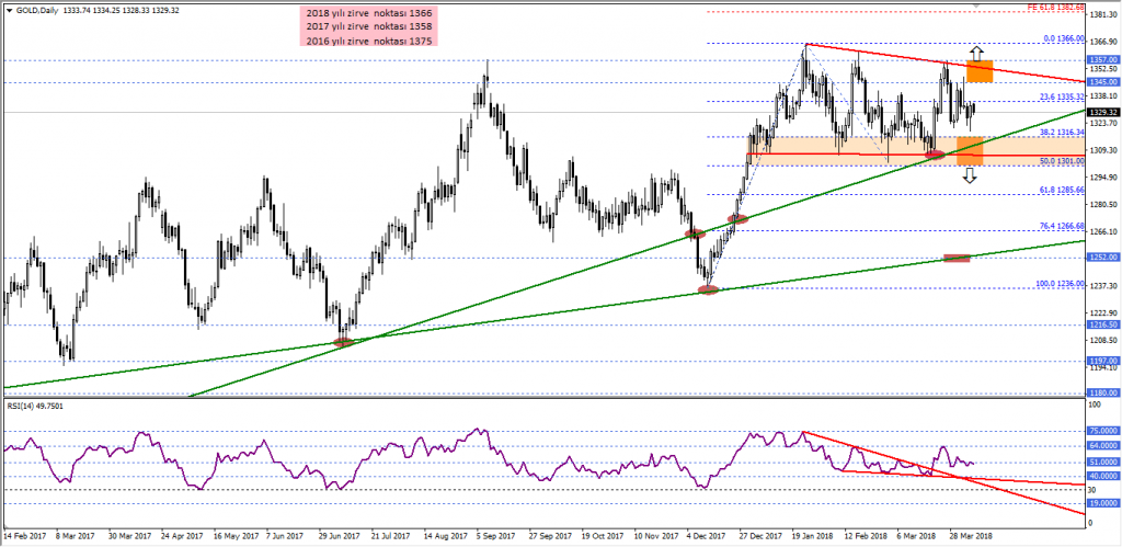 ONS ALTIN