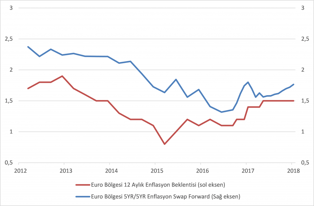 ecb inf