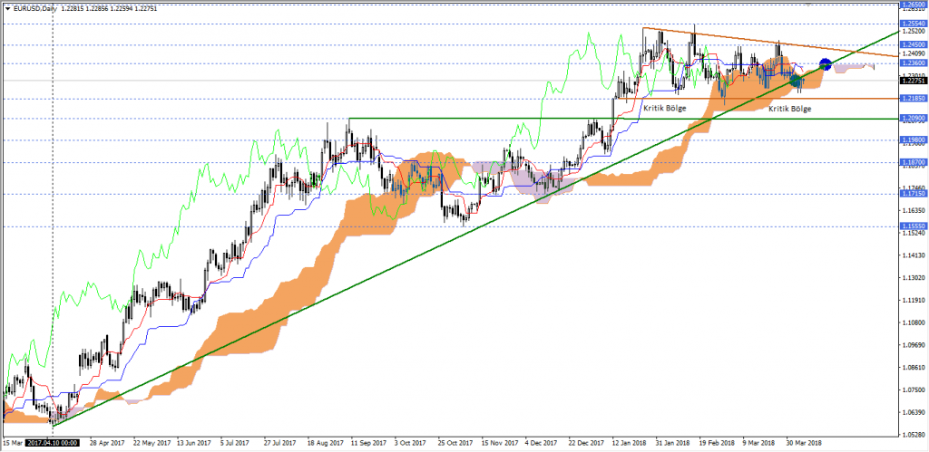 eurusd
