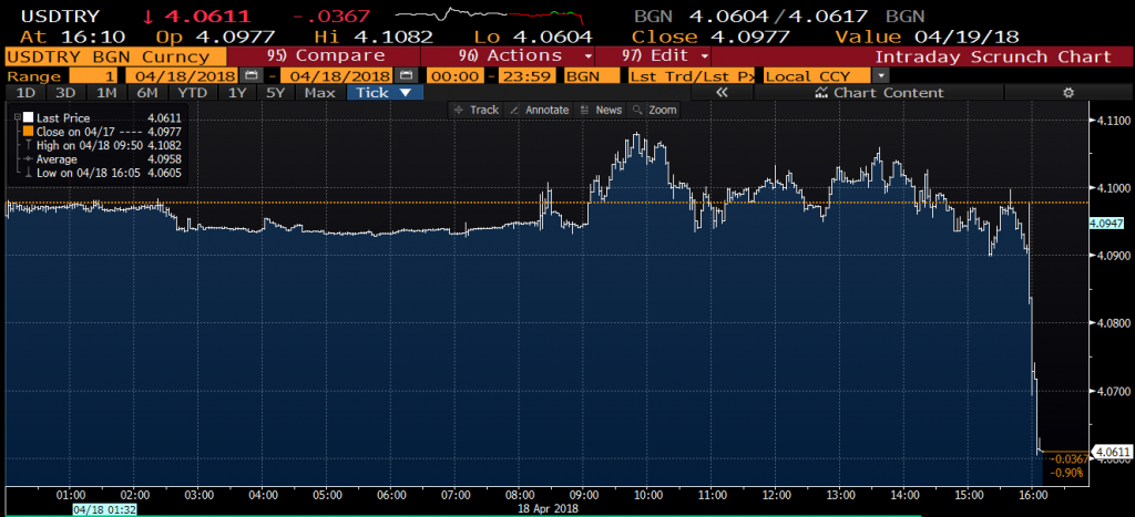 usdtry gip