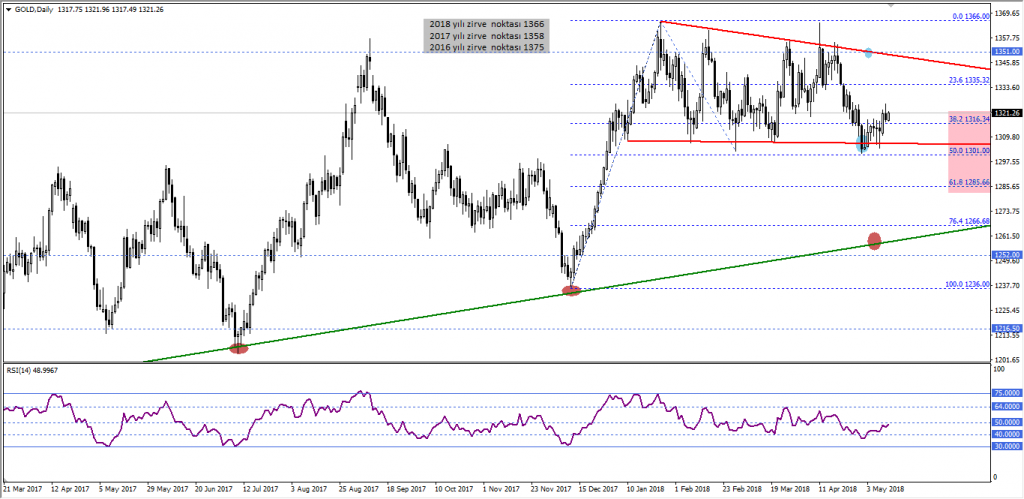 altin