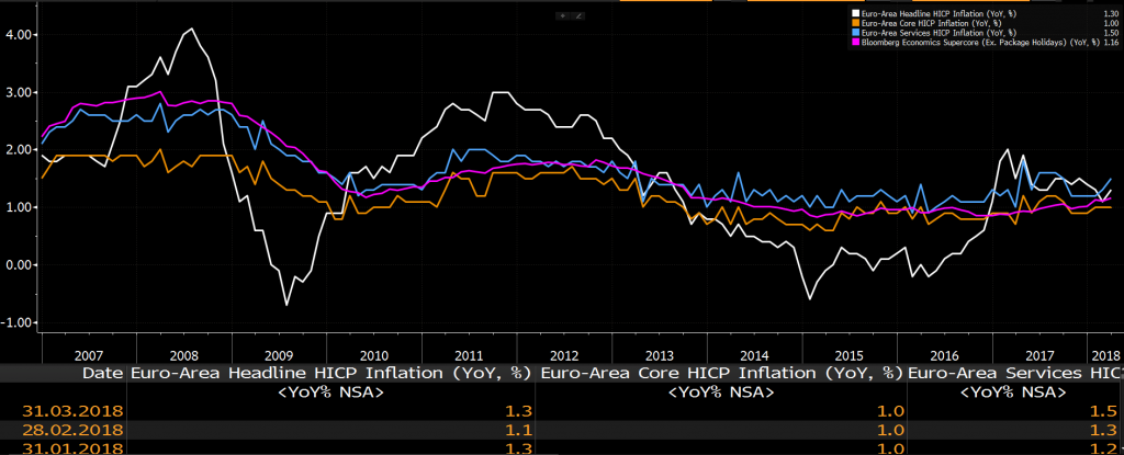 euro inf