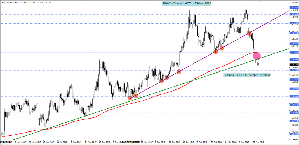 gbpusd