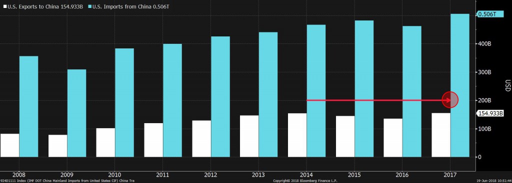 924D1111 Index (IMF DOT China Ma 2018-06-19 10-51-40