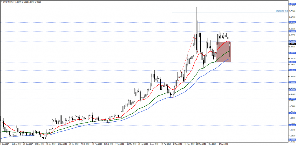 EURTRYDaily