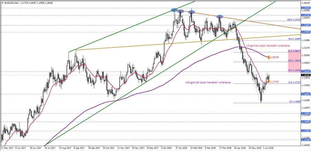 EURUSD (1)