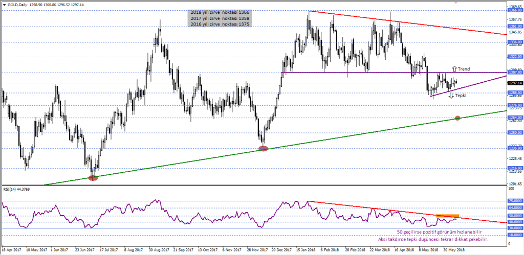 ONS ALTIN
