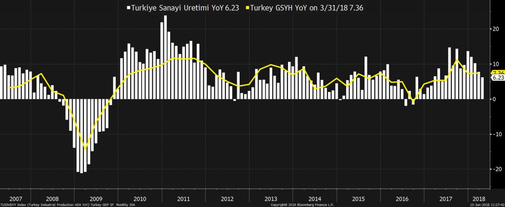TUIOWDYY Index (Turkey Industria 2018-06-13 11-27-41