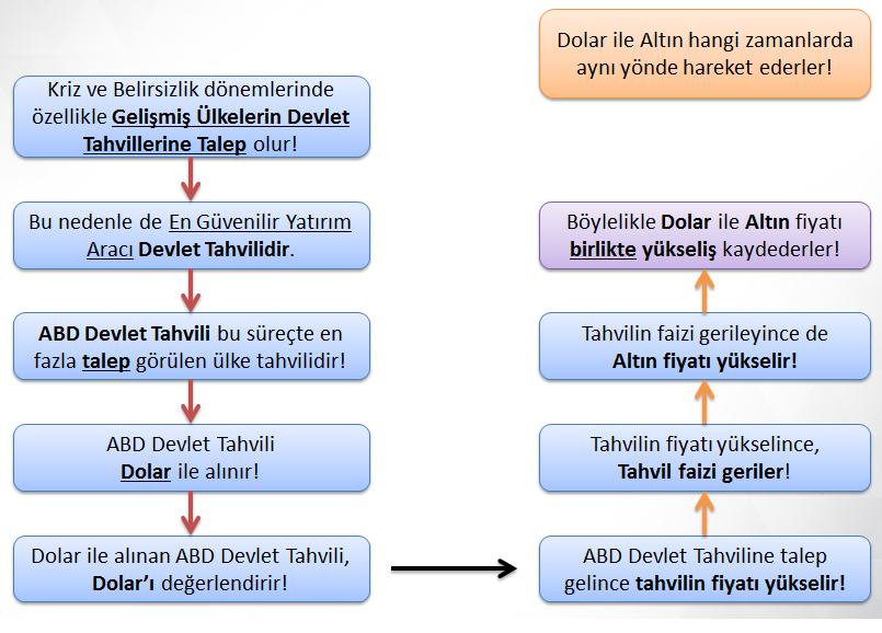 Dolar Altin