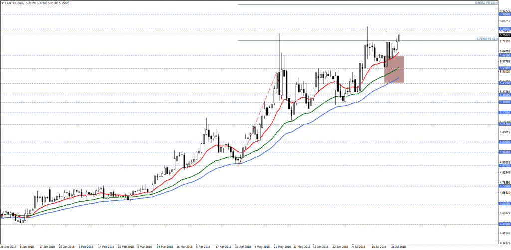 EURTRYDaily (1)