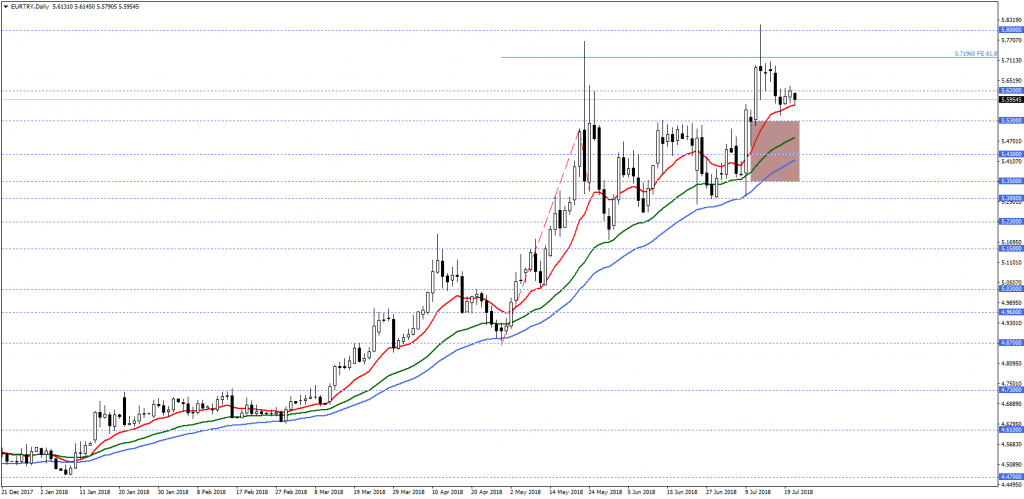 EURTRYDaily