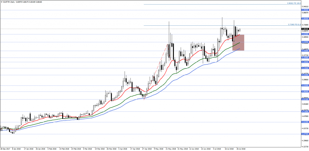 EURTRYDaily