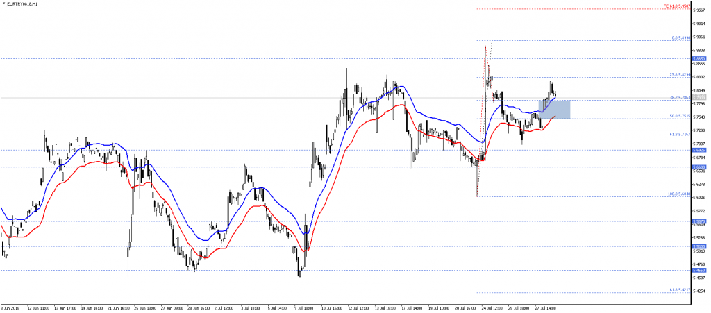 EURTRY