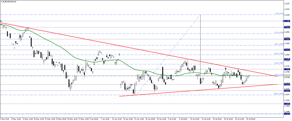 F_EURUSD0818H4