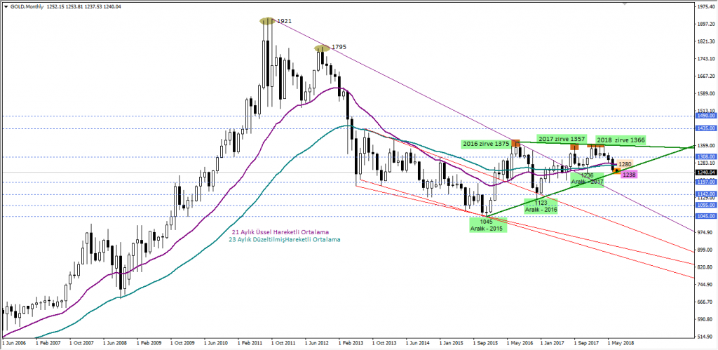 OnsAltin1