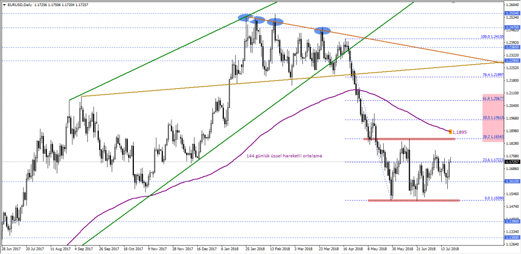 eurusd (2)