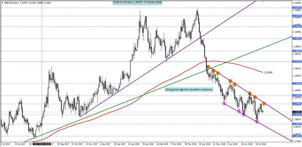 gbpusd