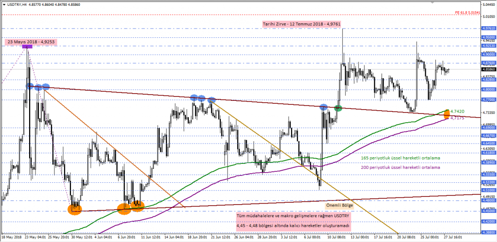 usdtry