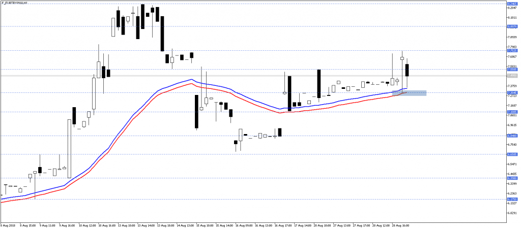 EURTRY