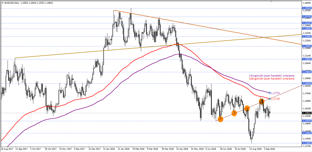 EURUSD