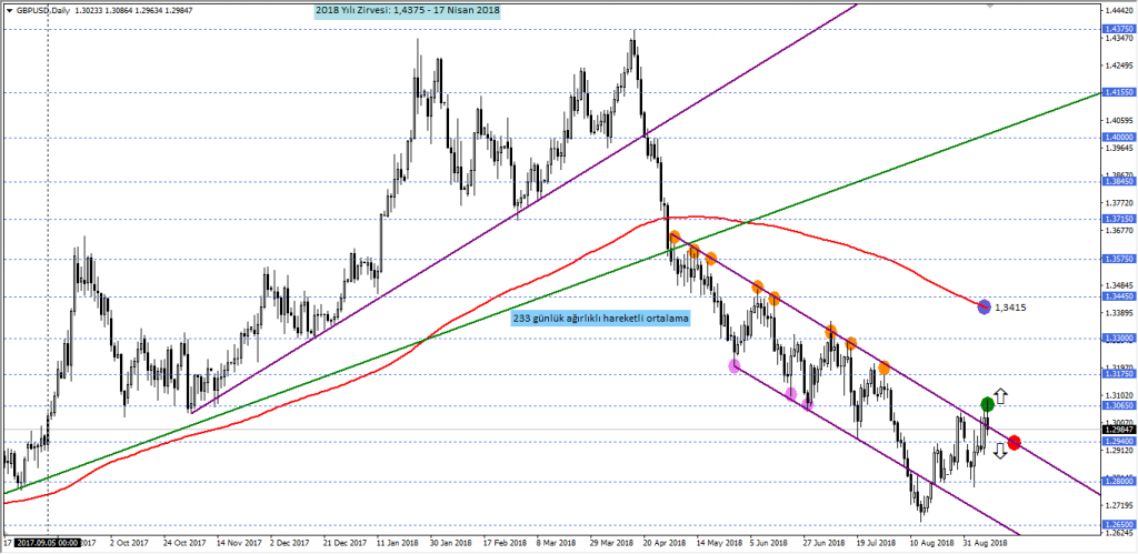 GBPUSD