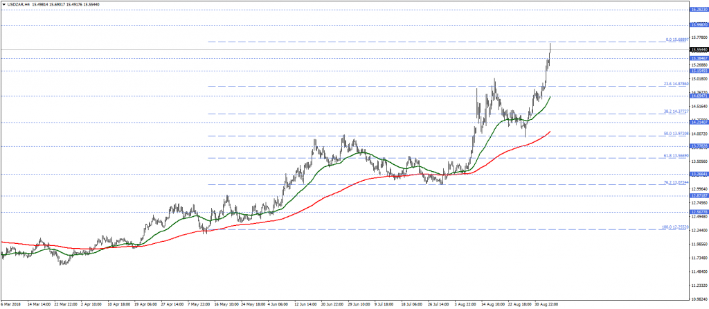 USDZARH4