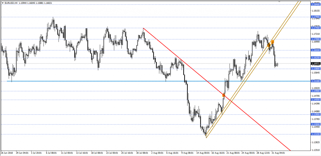 eurusd