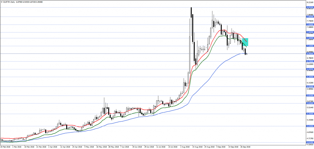 EURTRYDaily (1)