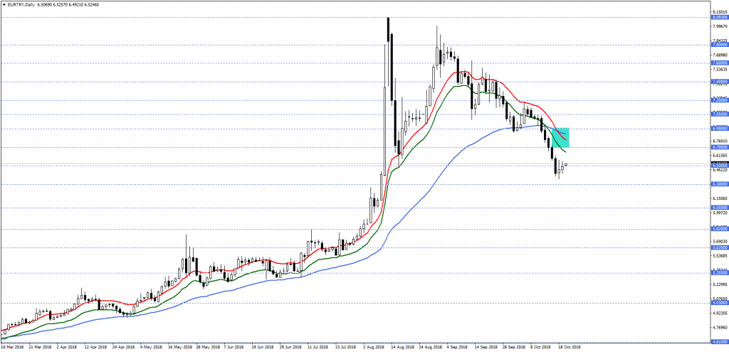 EURTRYDaily