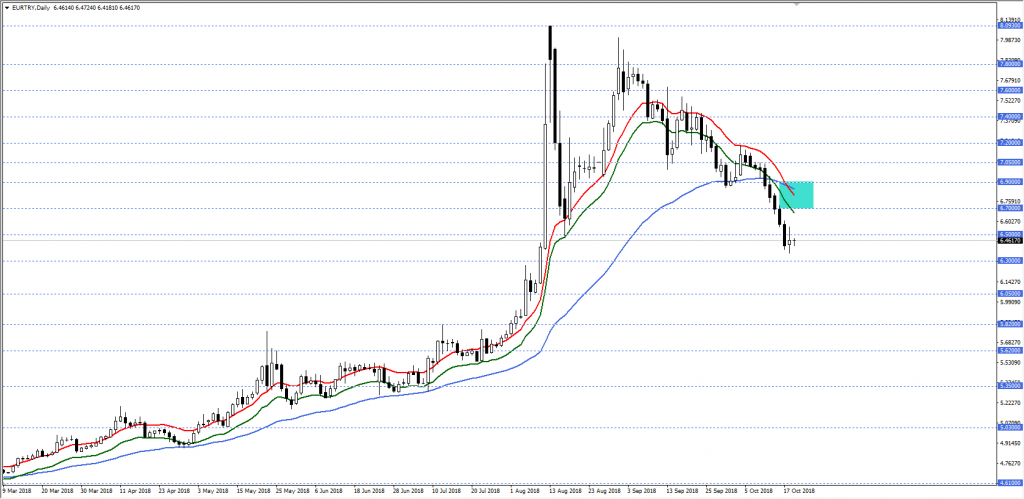 EURTRY