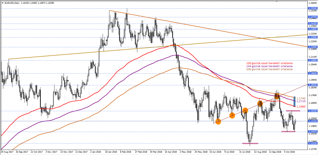 EURUSD