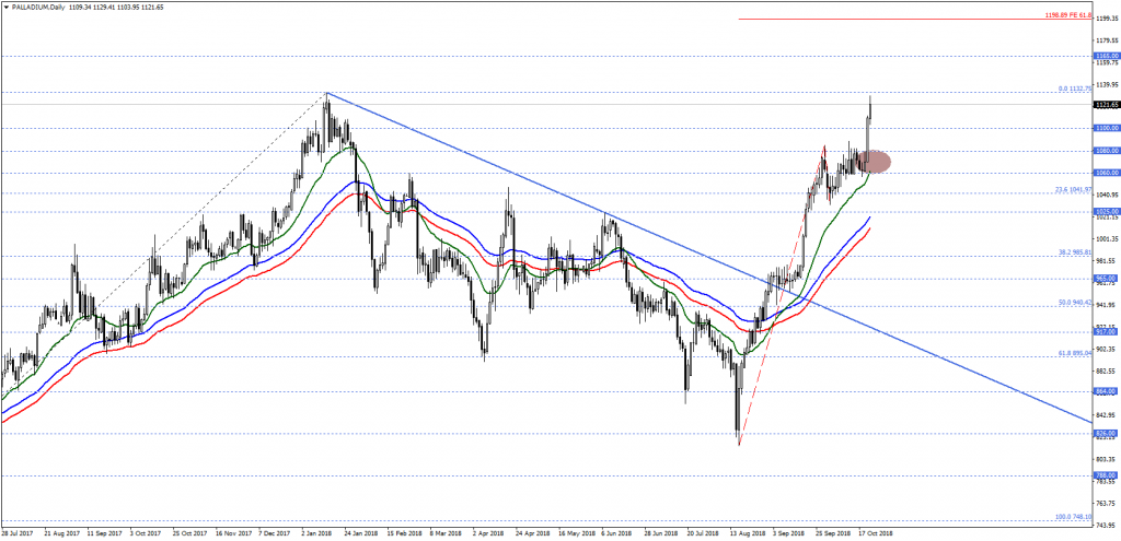 PALLADIUMDaily