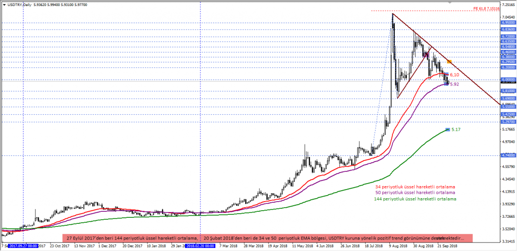 usdtry (1)