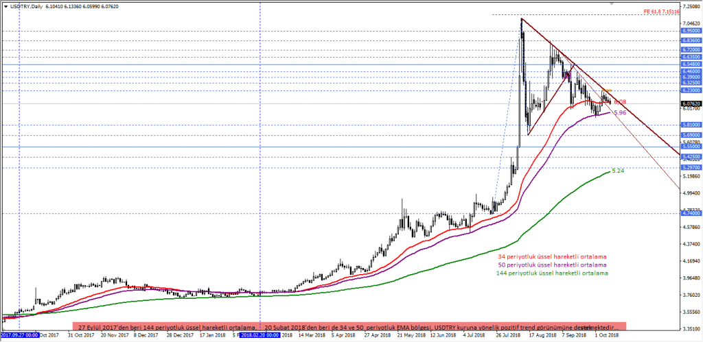 usdtry